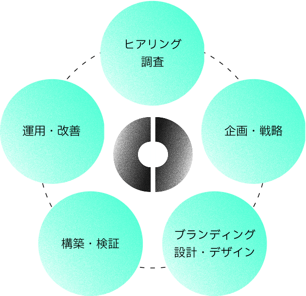 サービス・チャート